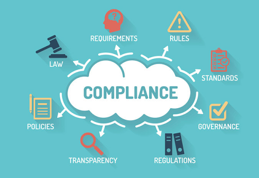 Compliance of ISO